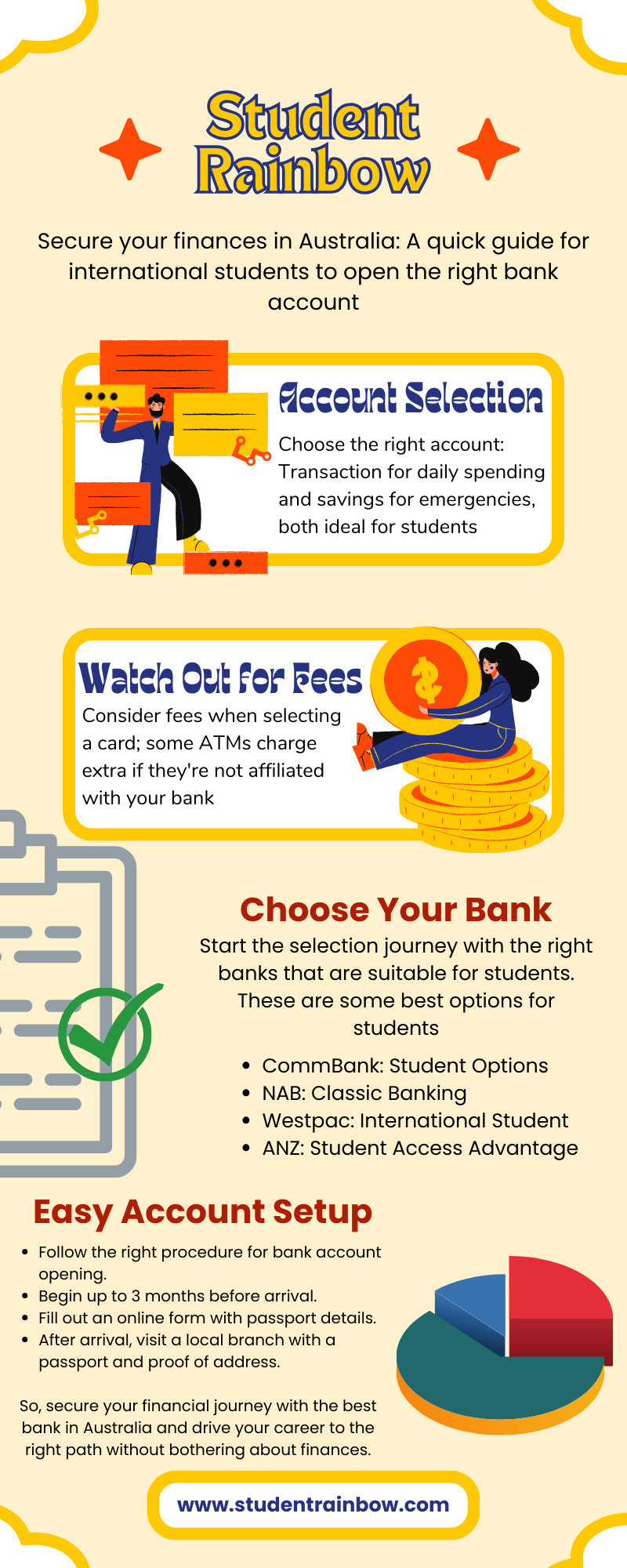 Navigating the Australian Banking System: A Comprehensive Guide for International Students