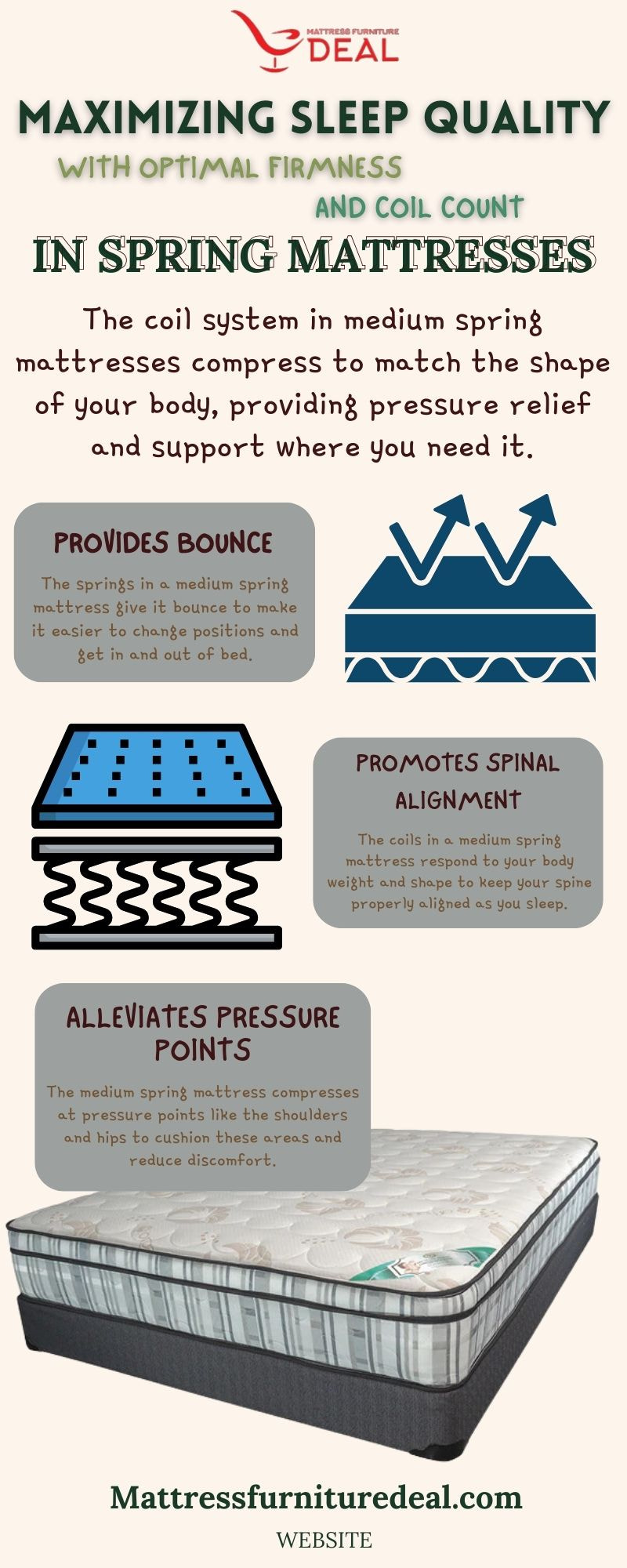 Maximizing Sleep Quality with Optimal Firmness and Coil Count in Spring Mattresses - 1