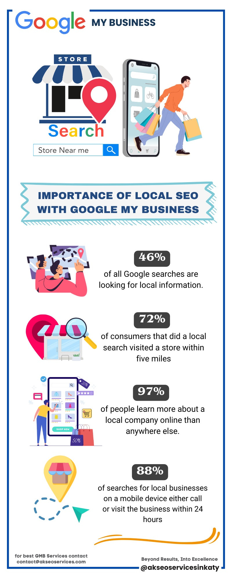jpg Using Google My Business to Unlock Local Achievement!