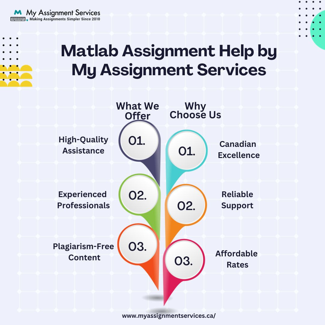 Affordable Matlab Assignment Help Services By Professional Experts