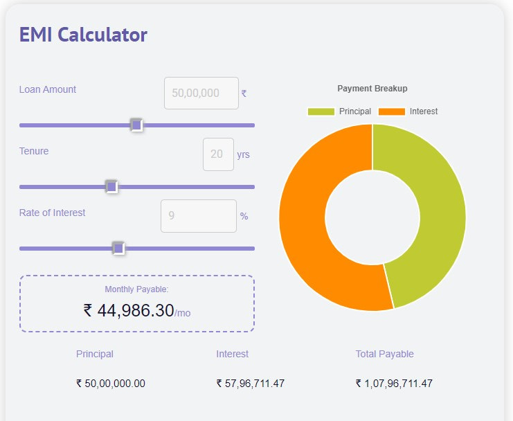 car loan interest rate calculator