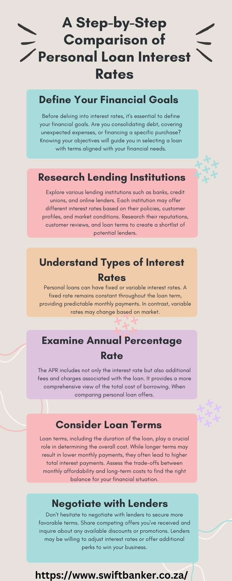 A Step-by-Step Comparison of Personal Loan Interest Rates