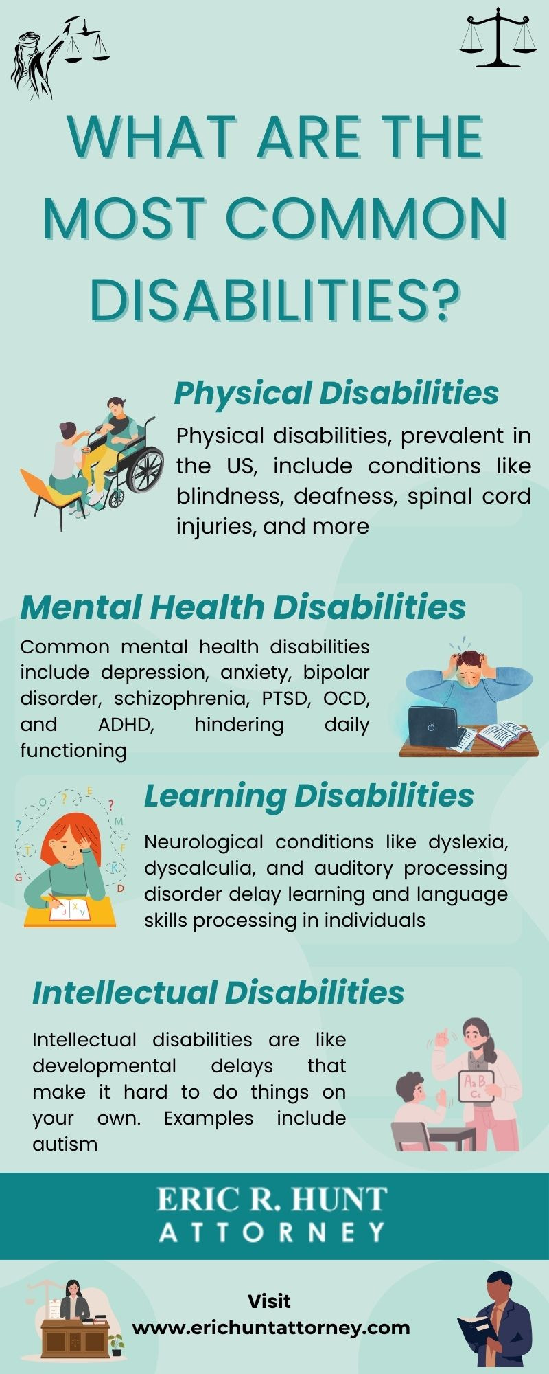 What are the Most Common Disabilities?