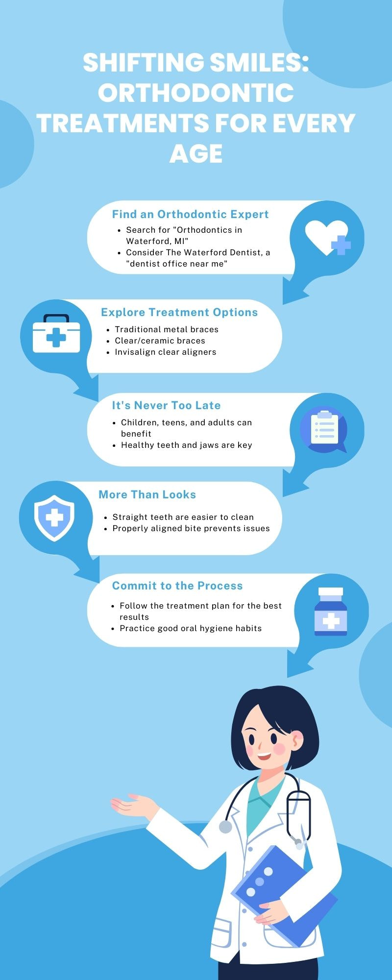 Shifting Smiles: Orthodontic Treatments for Every Age