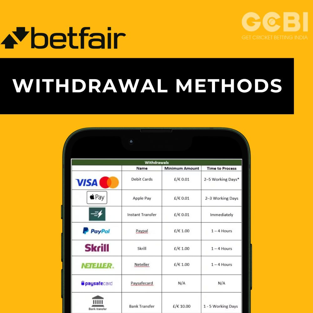 Betfair Withdrawal Methods | GCBI Review