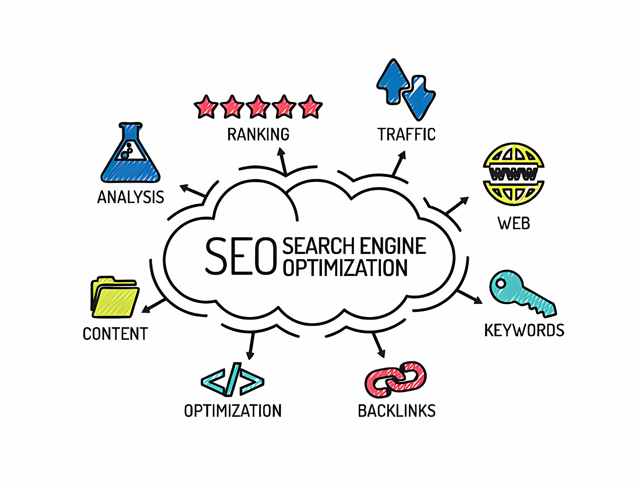 Hire Dedicated SEO Experts