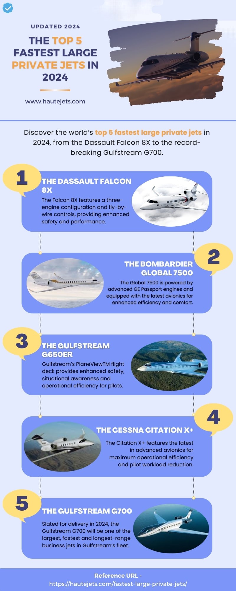THE TOP 5 FASTEST LARGE PRIVATE JETS IN 2024