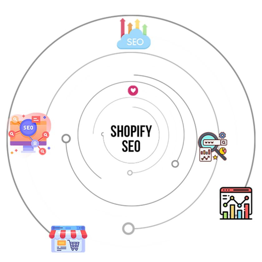 Stand Out Online: Expert Shopify SEO Services in India | MakkPress