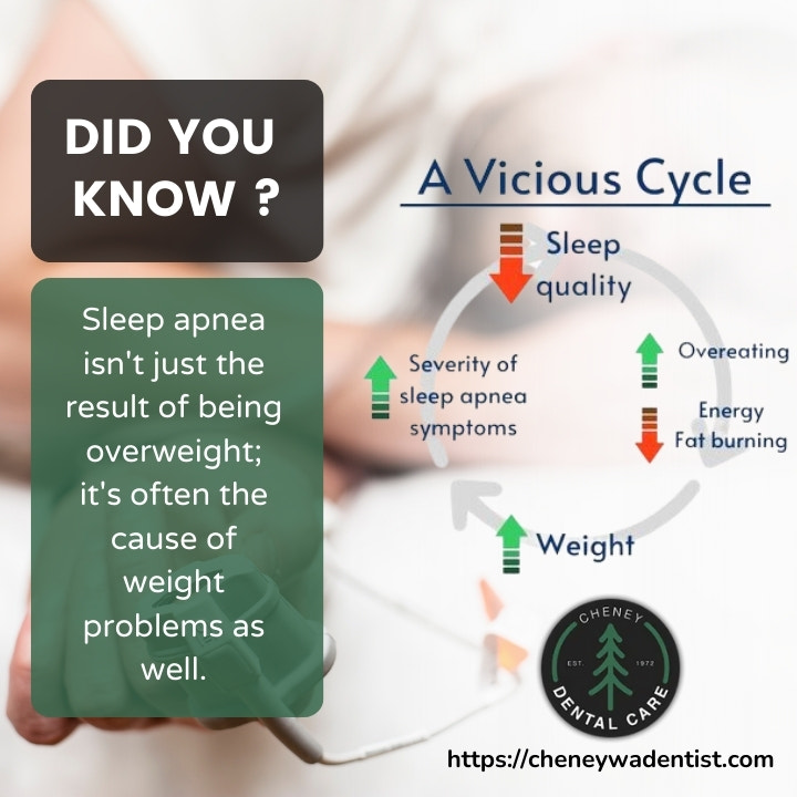 Sleep Apnea - Sleep apnea - Vicious Cycle