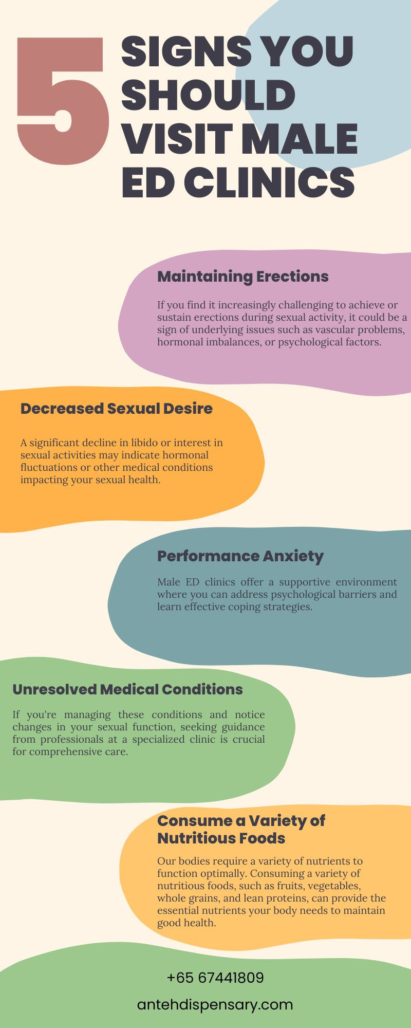 5 Signs You Should Visit Male ED Clinics