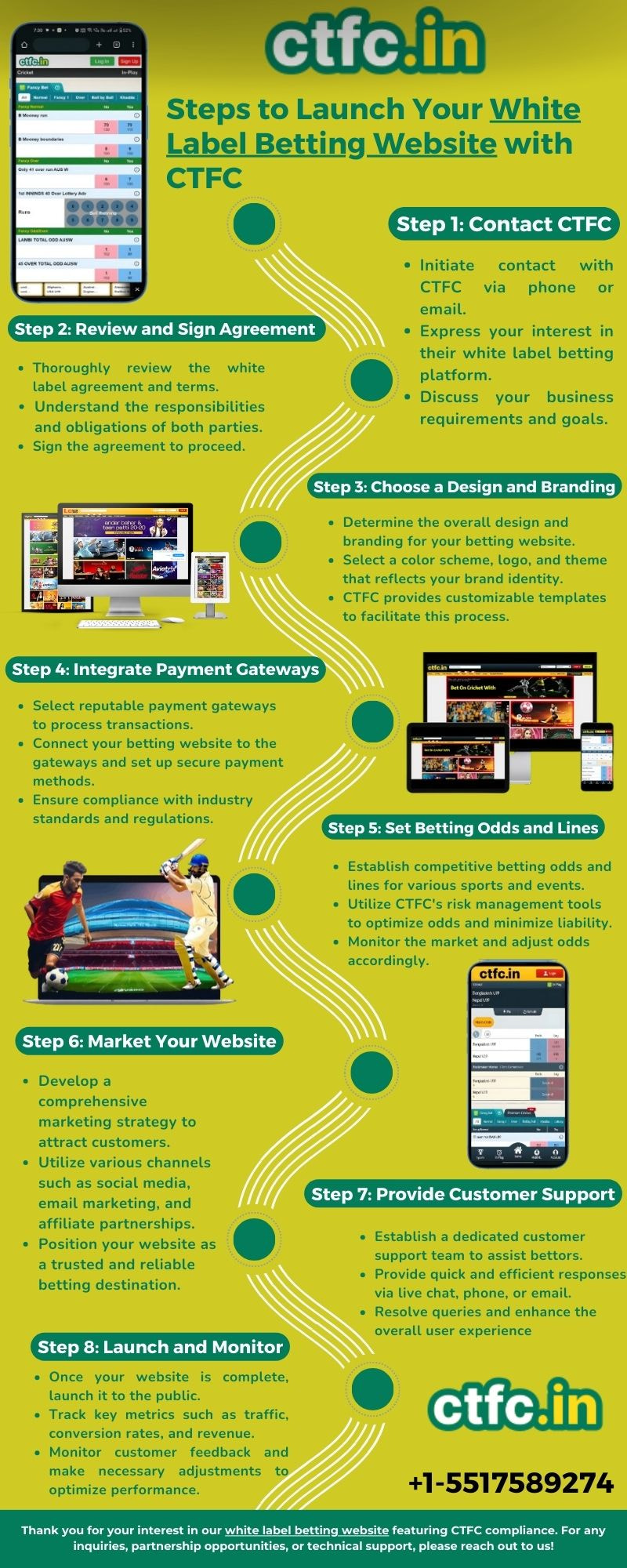 Steps to Launch Your White Label Betting Website with CTFC