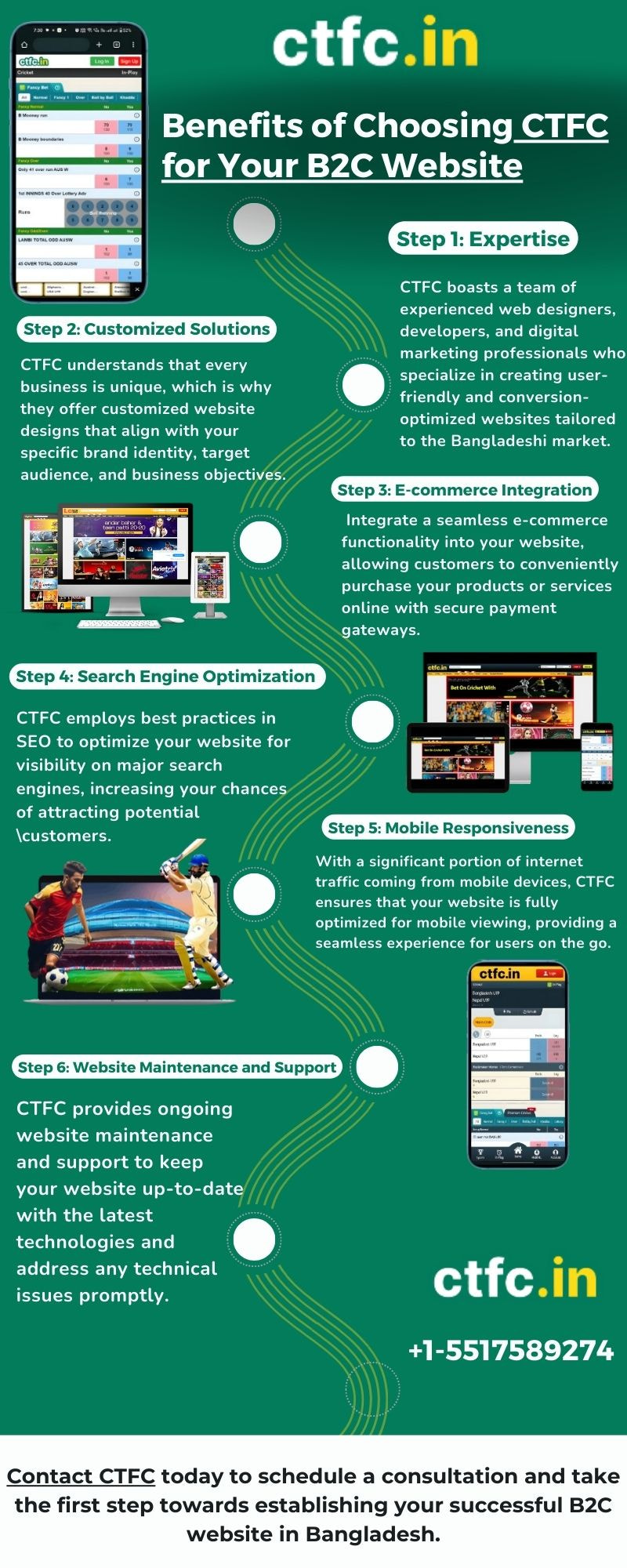 CTFC: B2C Website Provider in Bangladesh