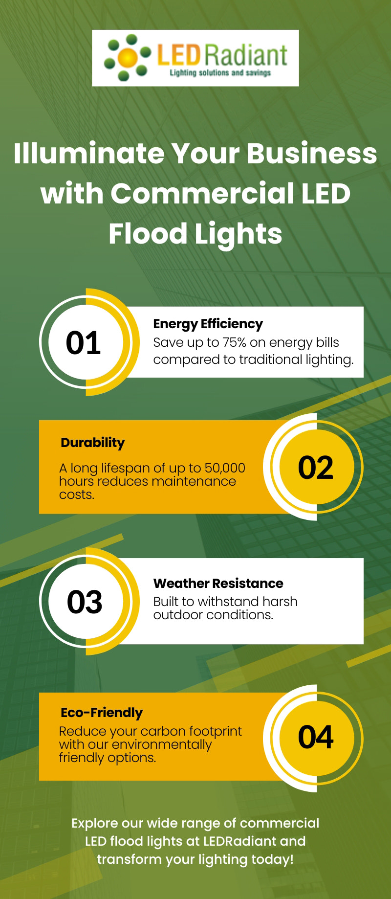 Illuminate Your Business with Commercial LED Flood Lights