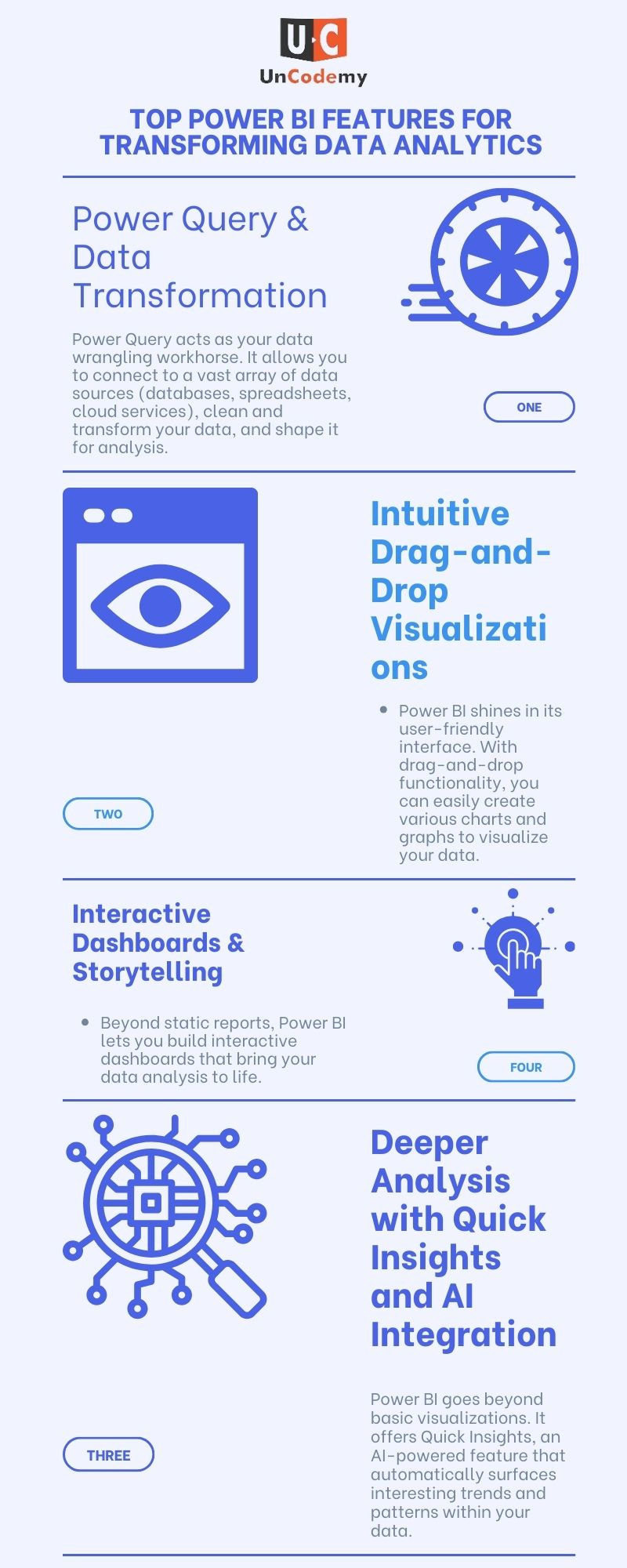 Top Power BI Features for Transforming Data Analytics
