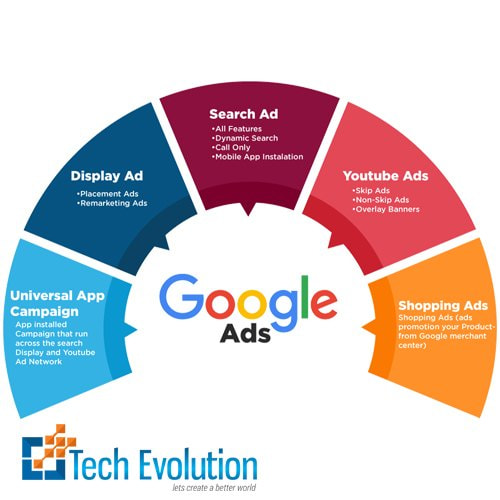 Google-Ads-Services