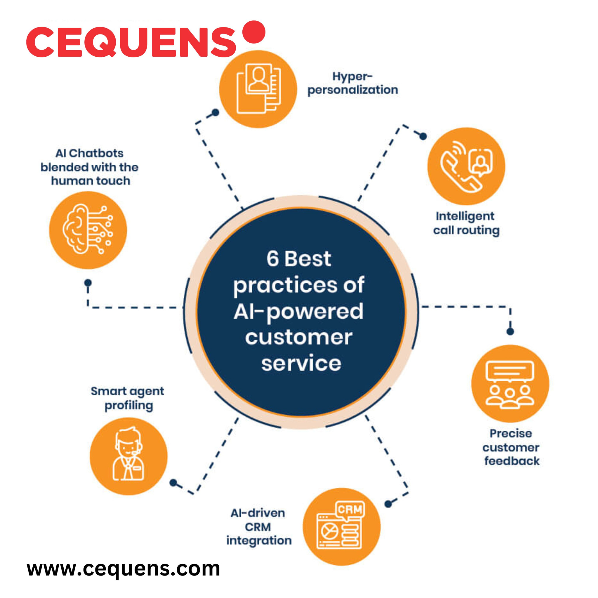 Cequens: Your Partner for AI-Powered Customer Service in Egypt