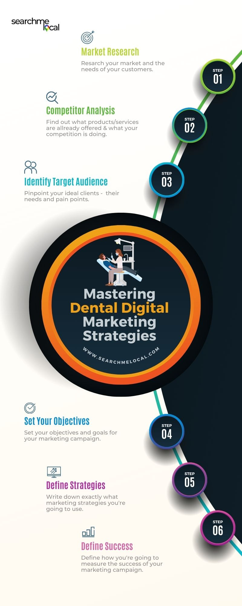 Mastering Dental Digital Marketing Strategies