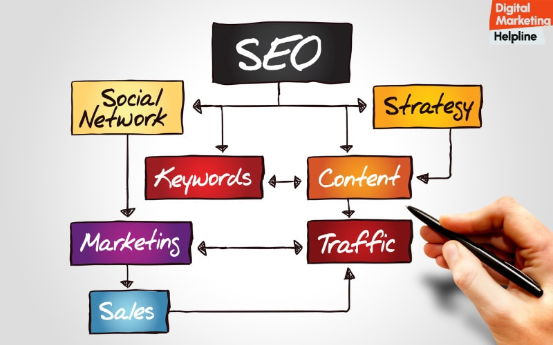 SEO Framework- Digital Marketing