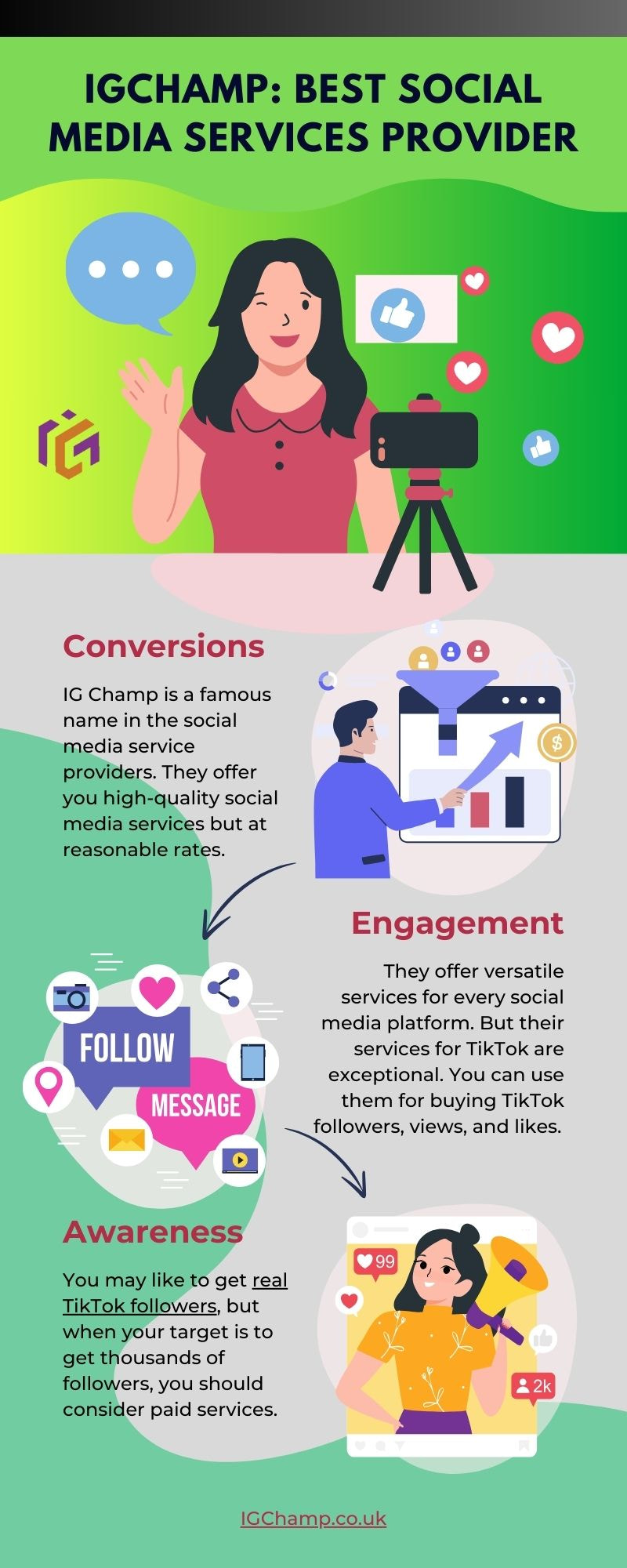 Infographics for buy tiktok followers