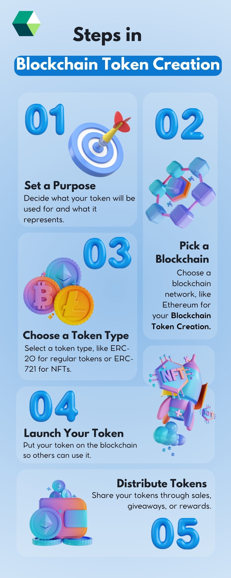 Blockchain Token Creation