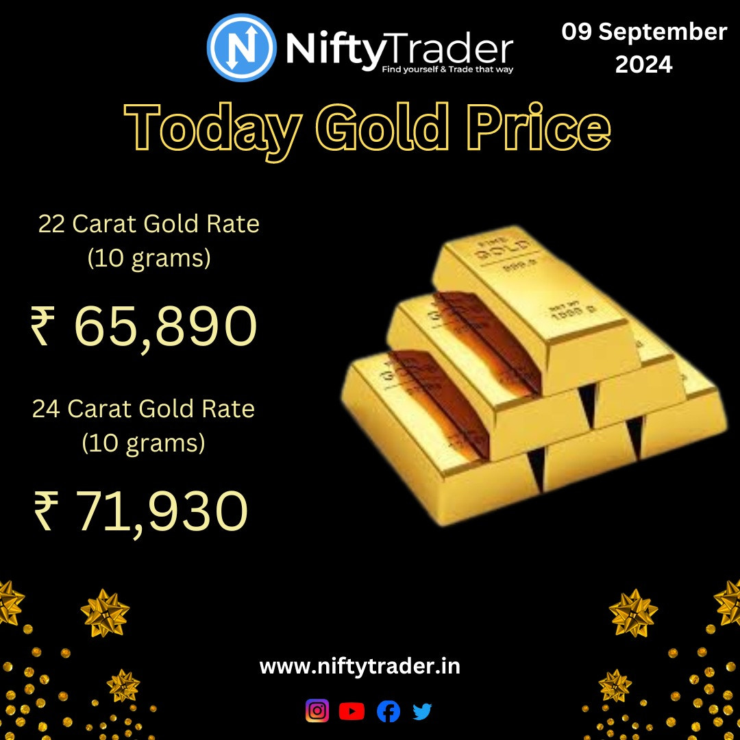 Gold Price Today: Real-Time Updates & Market Insights - Nifty Trader