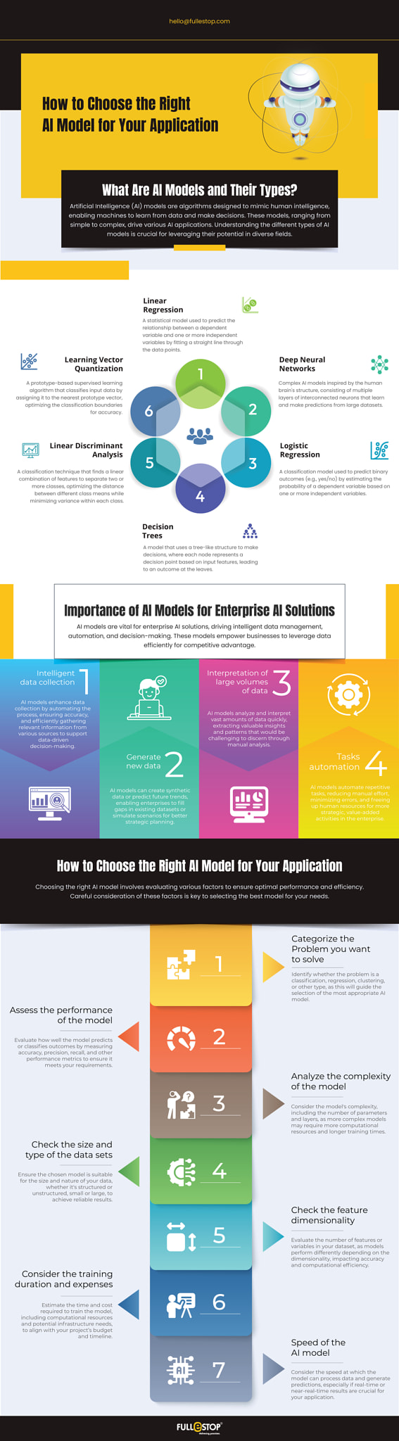 How to Choose the Right AI Model for Your Application?