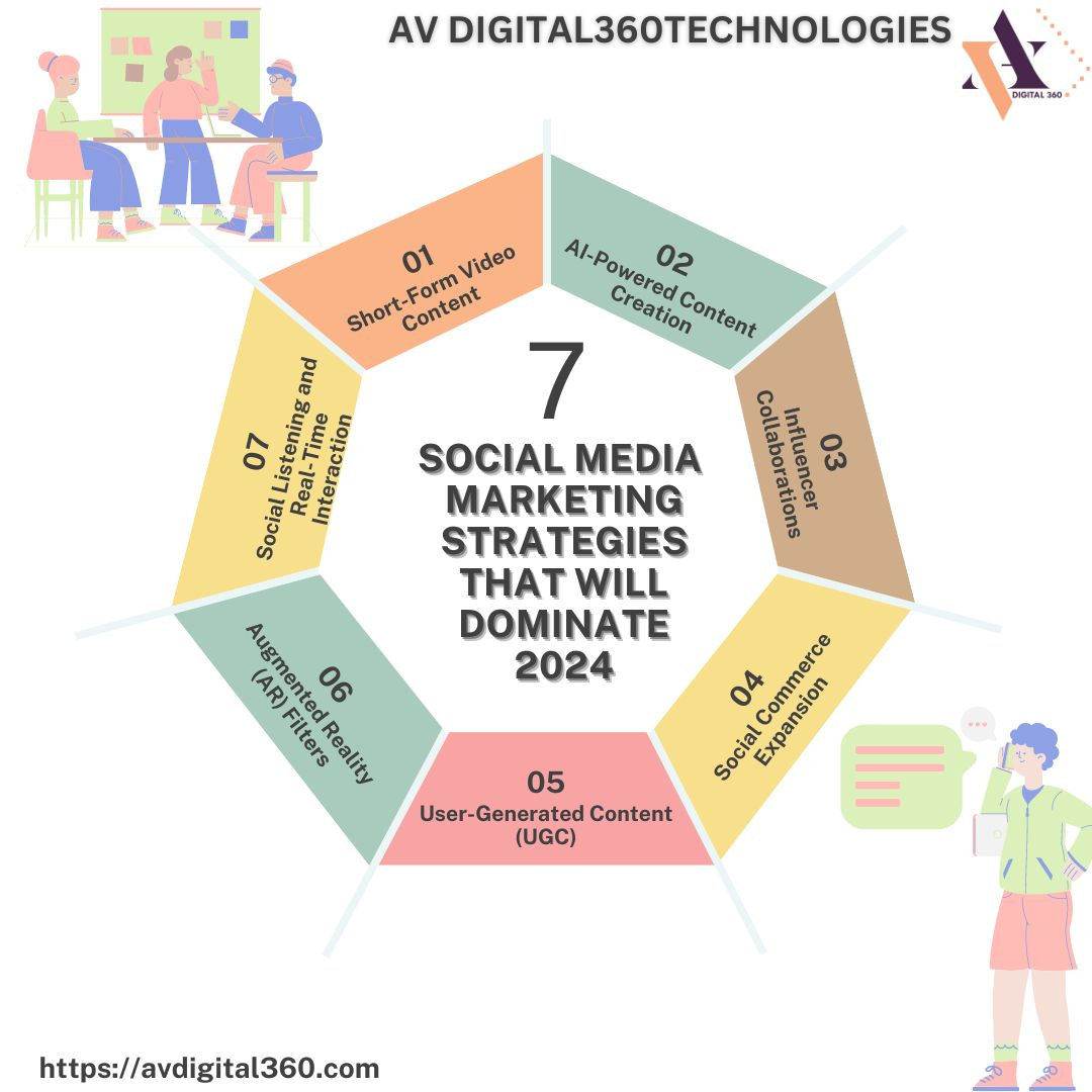 social media marketing strategies that will dominate 2024