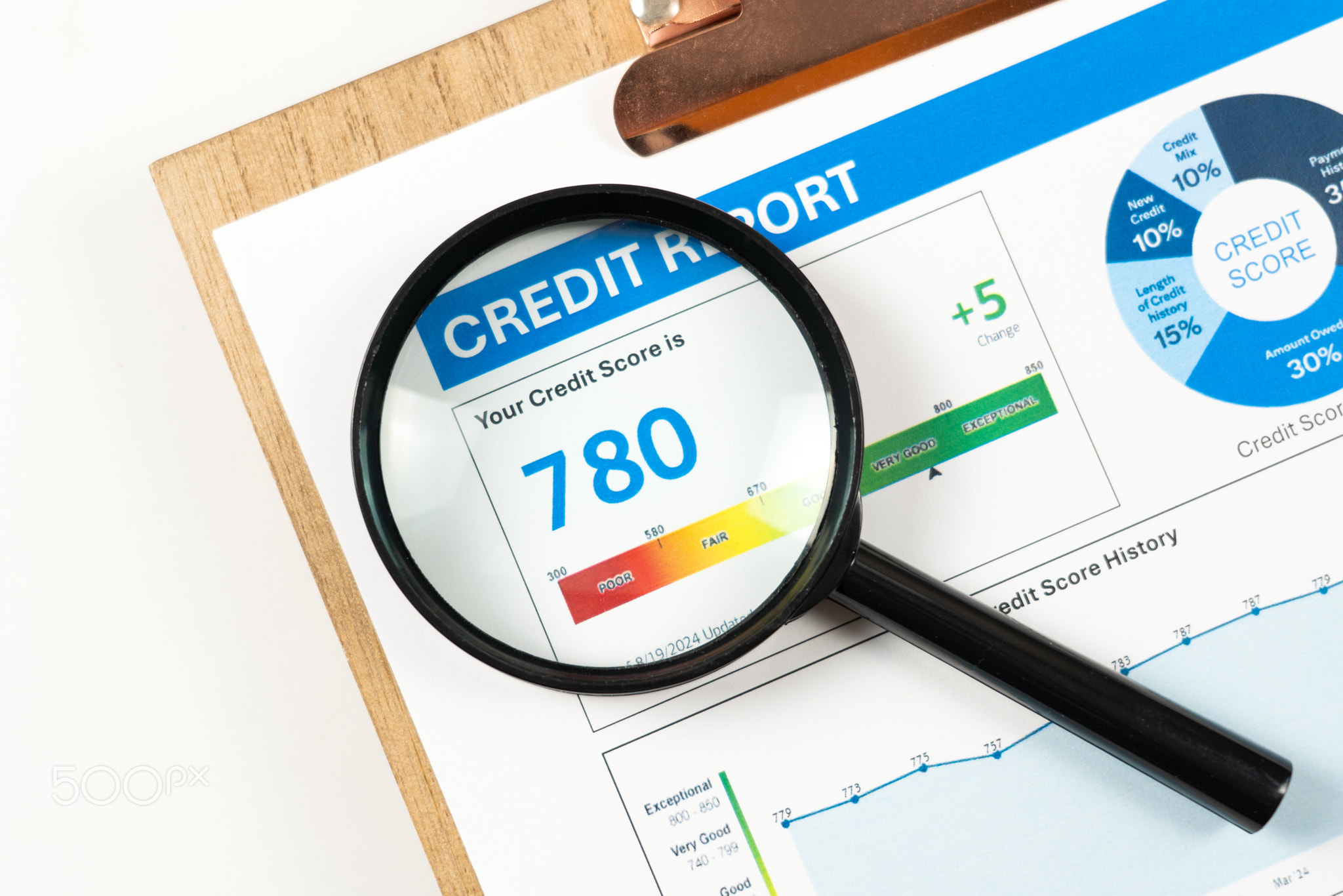 Credit score report on clipboard with magnifying glass