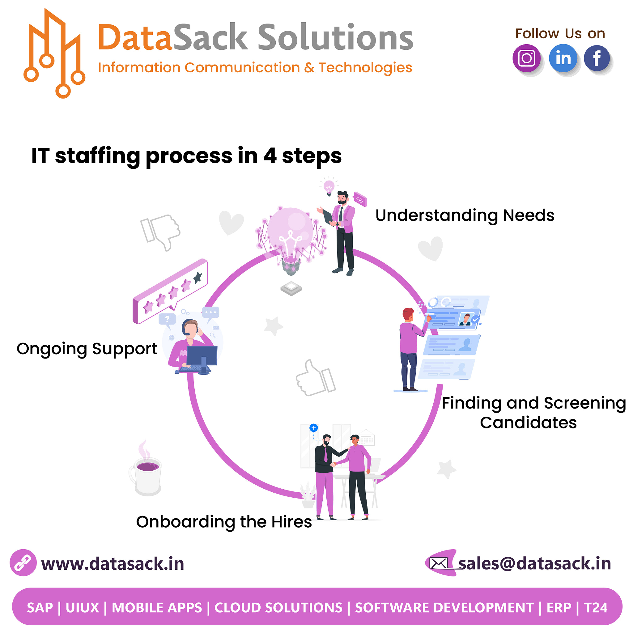 IT Staffing Agency Riyadh