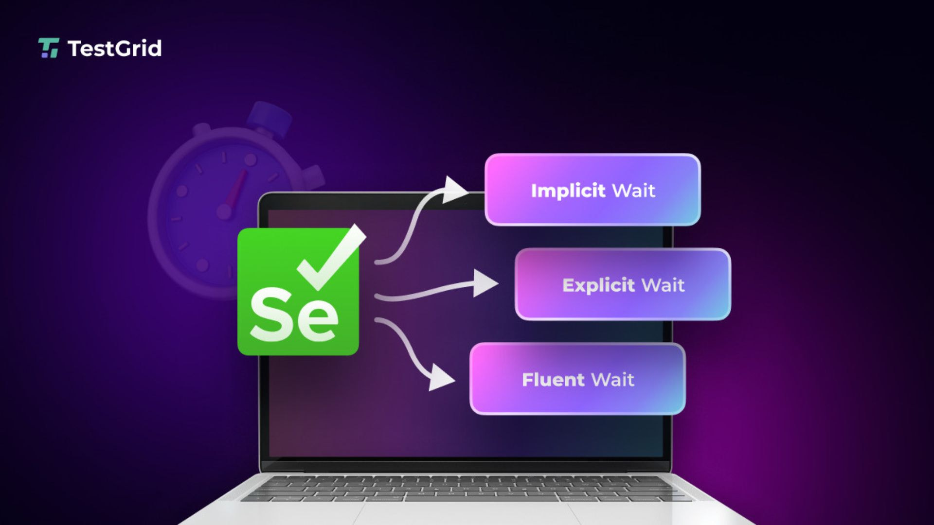 How to Use Selenium Waits: A Step-by-Step Guide - 1