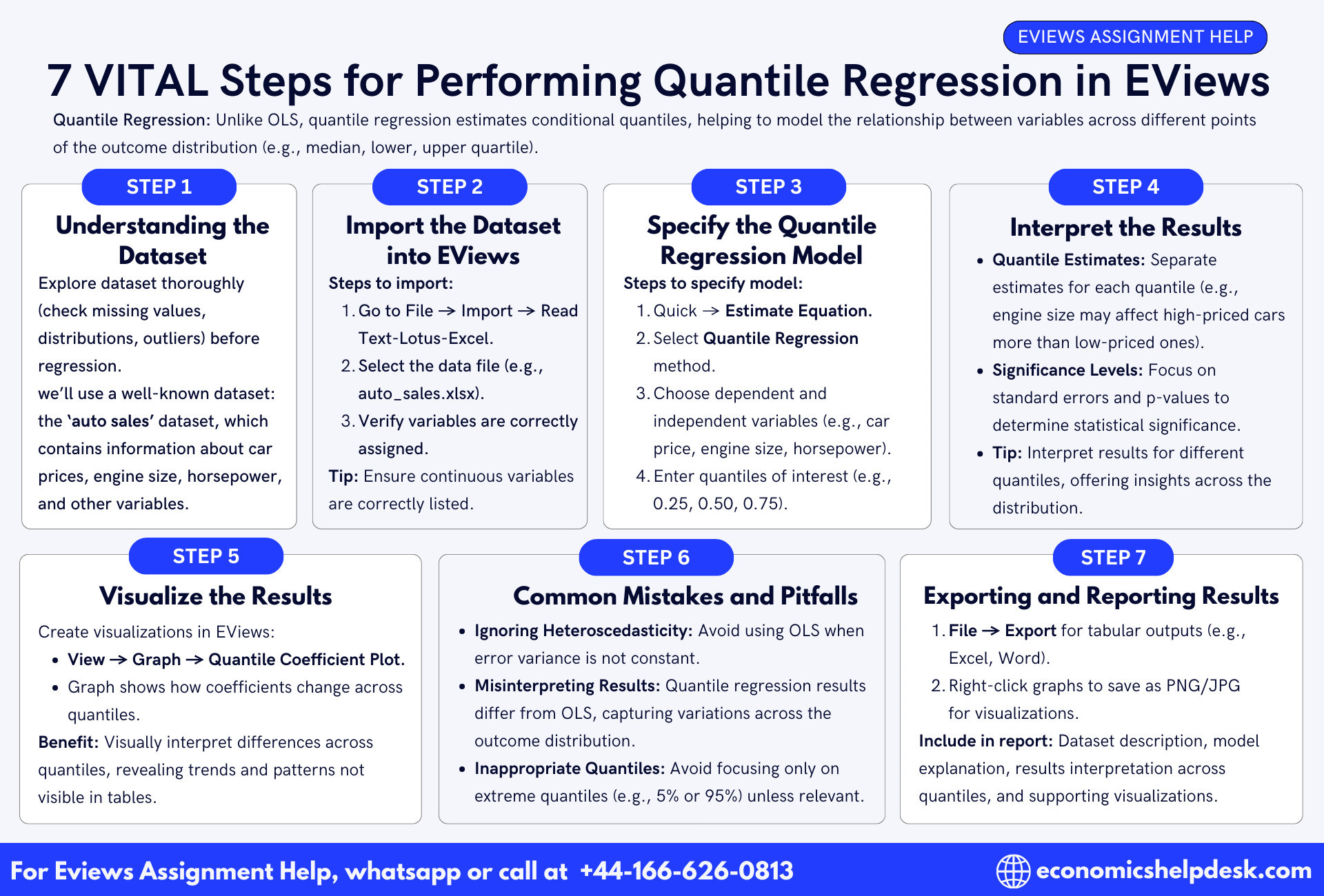 7 VITAL Steps for Performing Quantile Regression in EViews