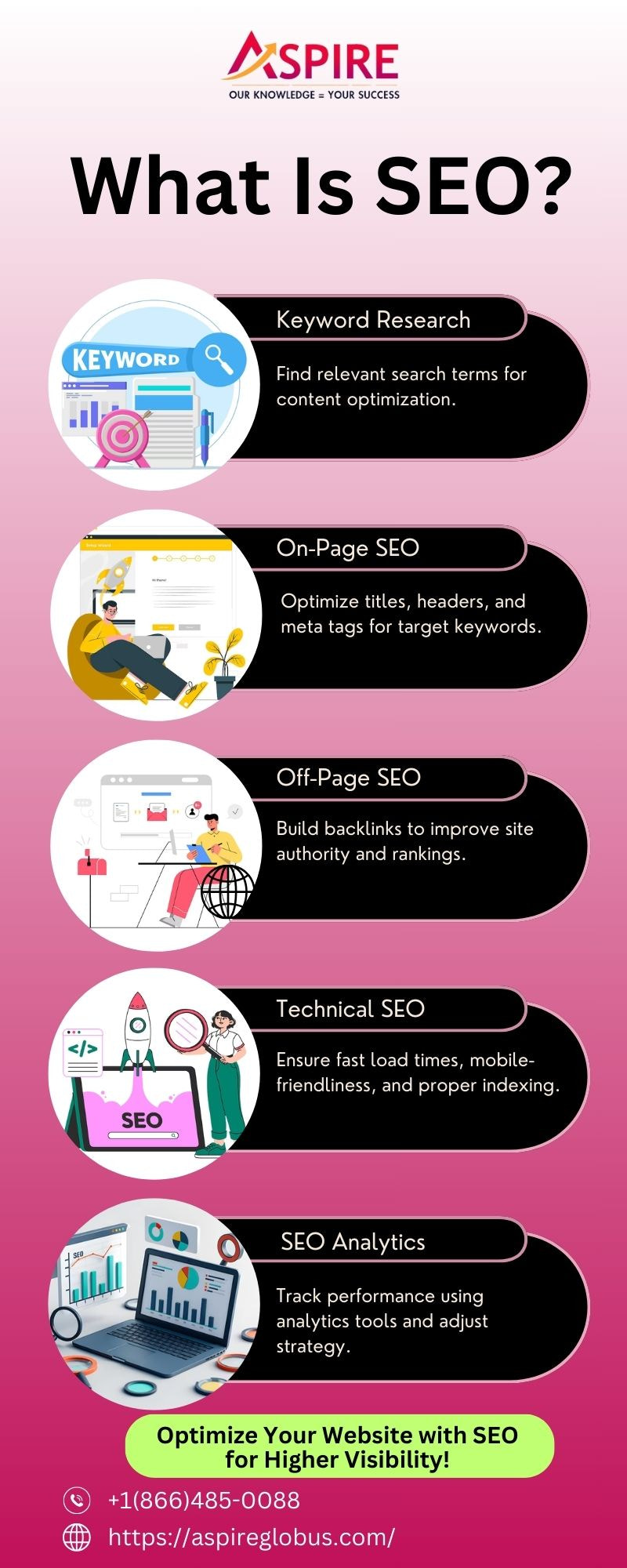 What Is SEO and How It Impacts Your Business Growth?