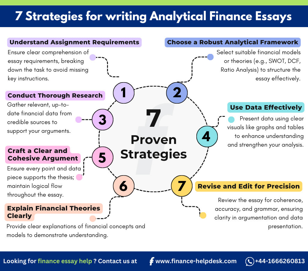 7 Proven Strategies for Writing Analytical Finance Essays