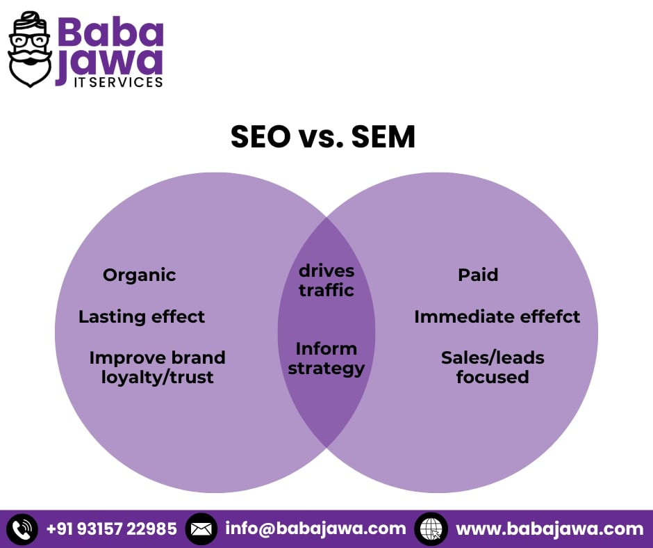 SEO vs SEM: Understanding the Key Differences