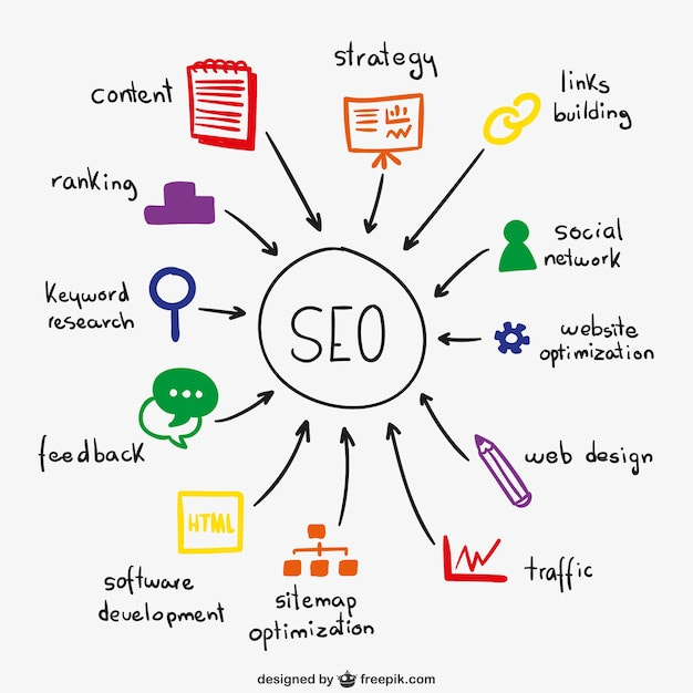 Seo Service in Vadodara