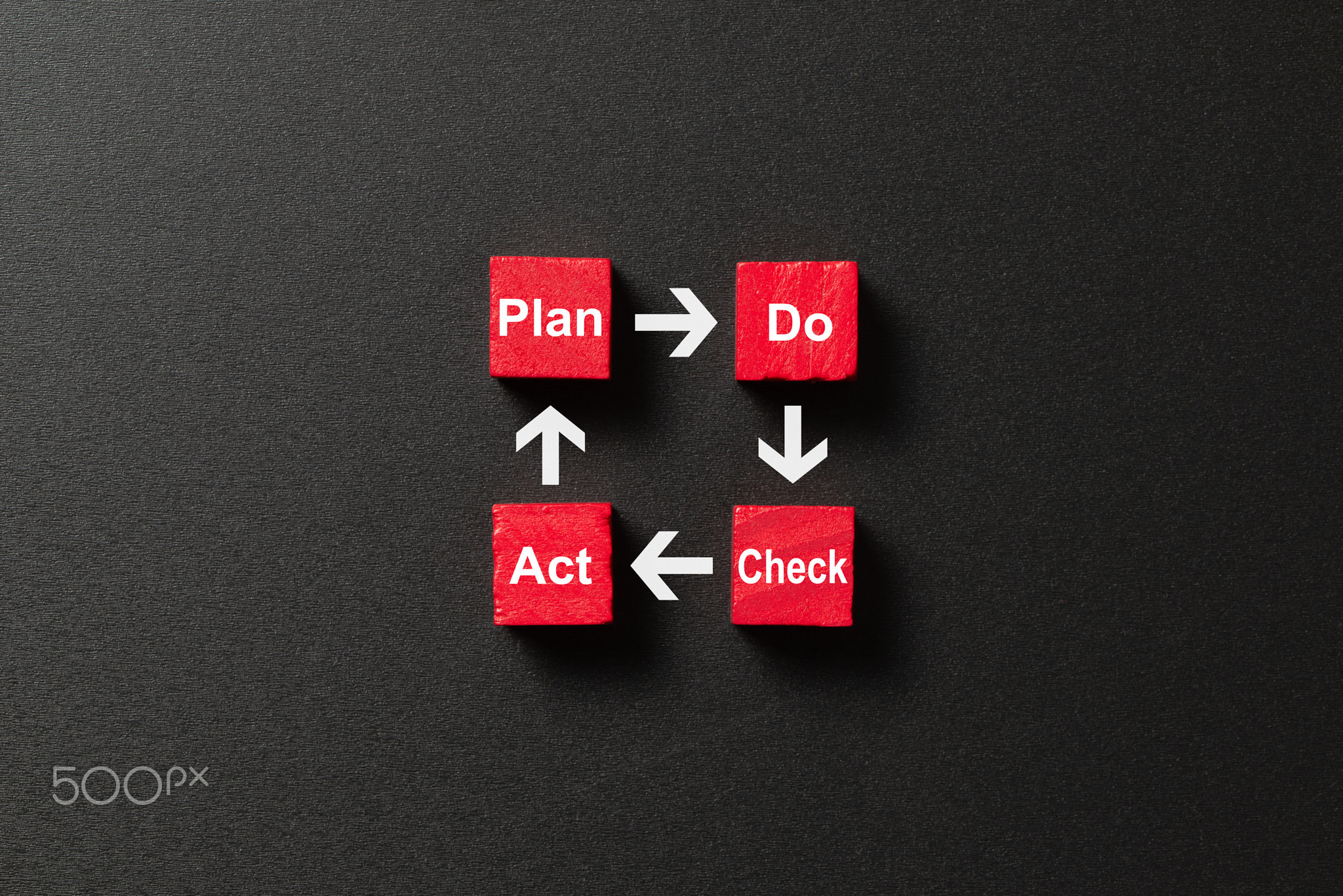 Red wooden cubes PDCA cycle concept of continuous improvement on business.