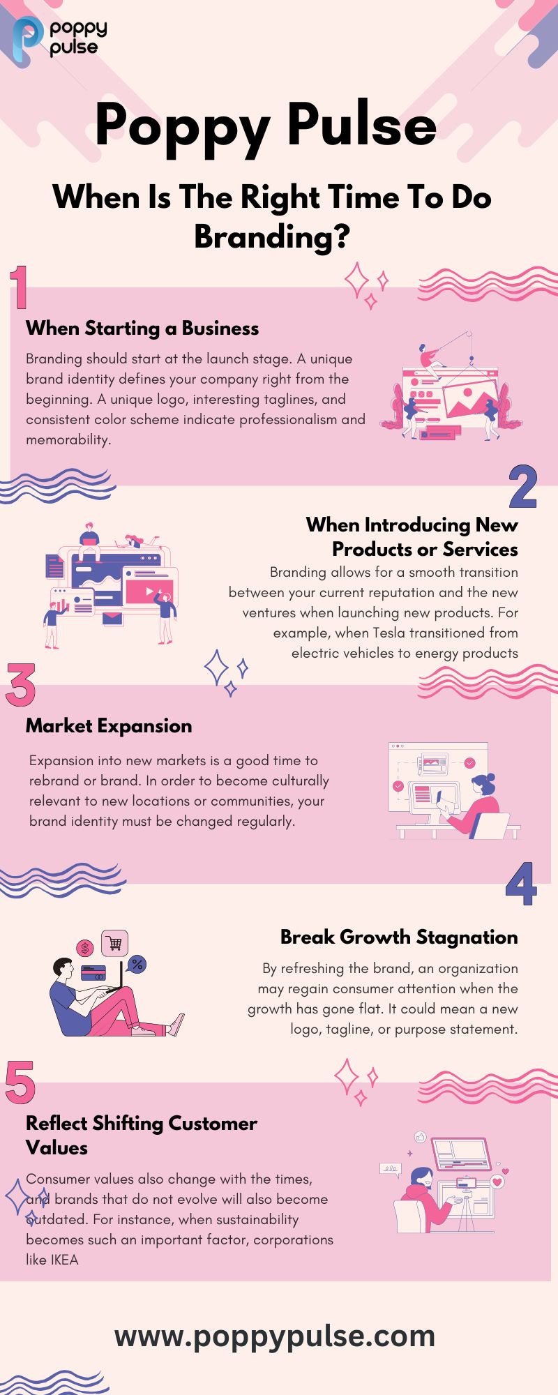 When Is The Right Time To Do Branding?