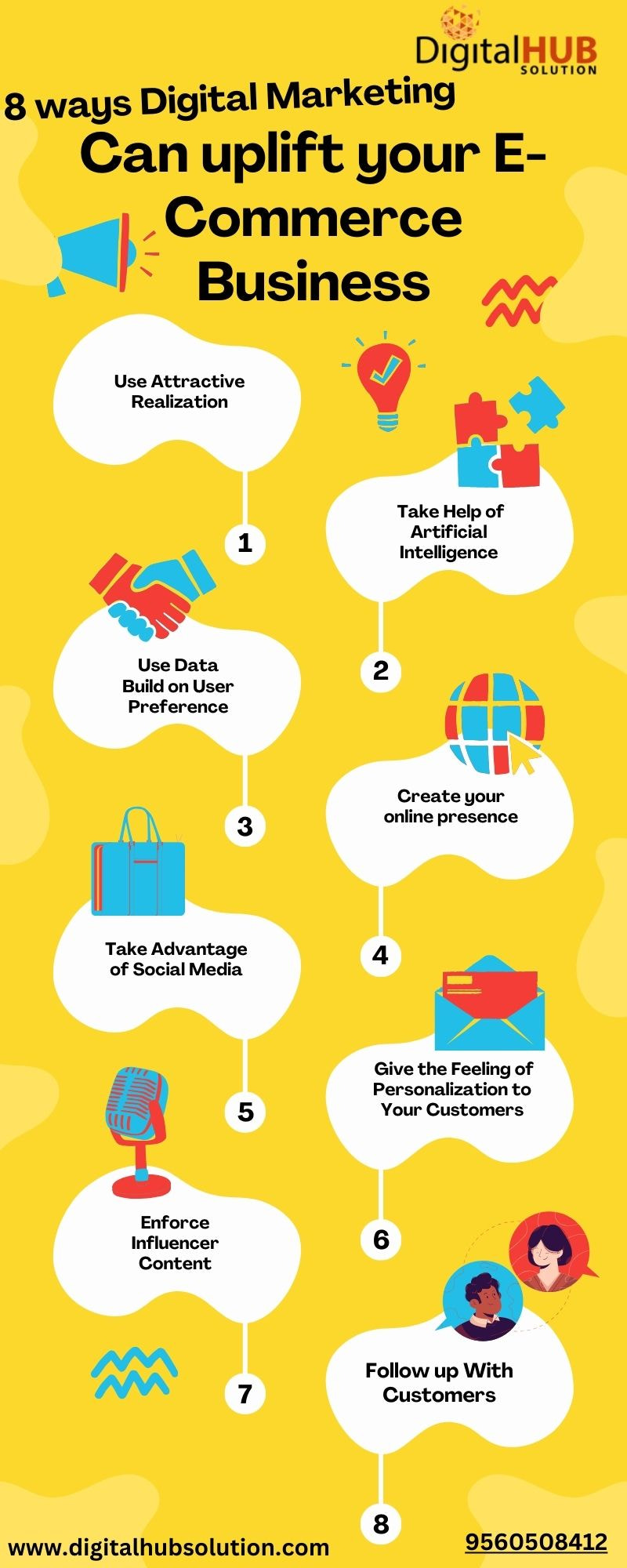 Best Digital Marketing Services