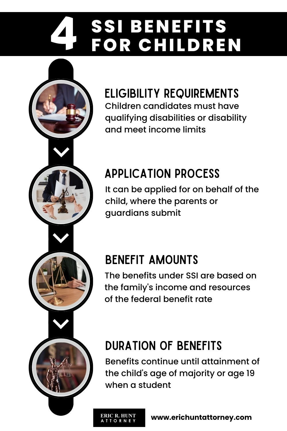 SSI Benefits For Children﻿