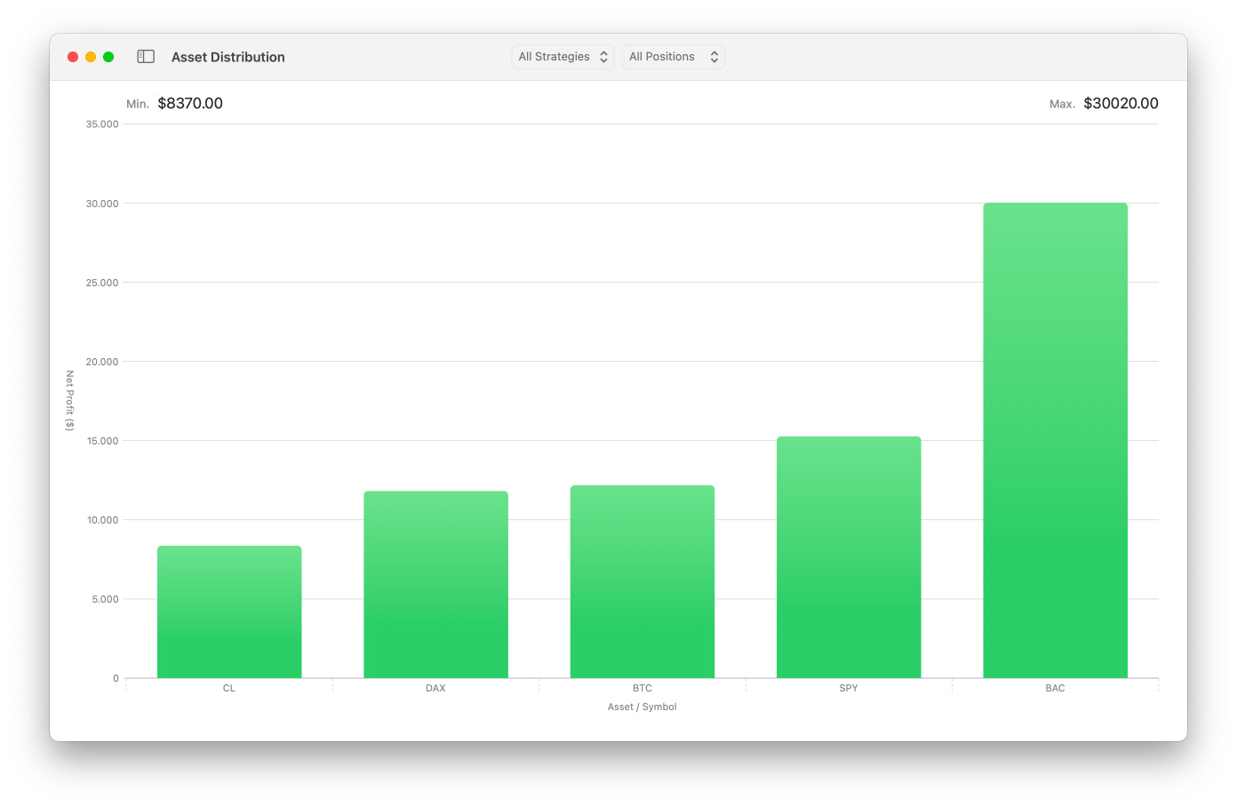 Asset Distribution