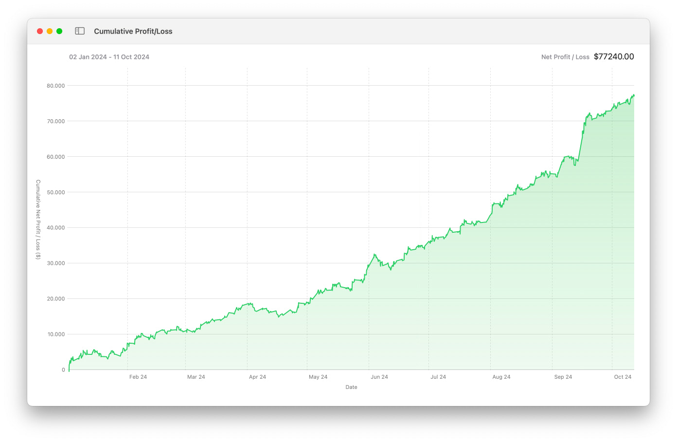 Cumulative