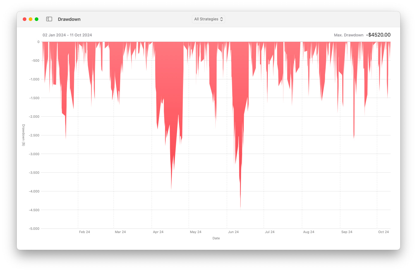 Drawdown