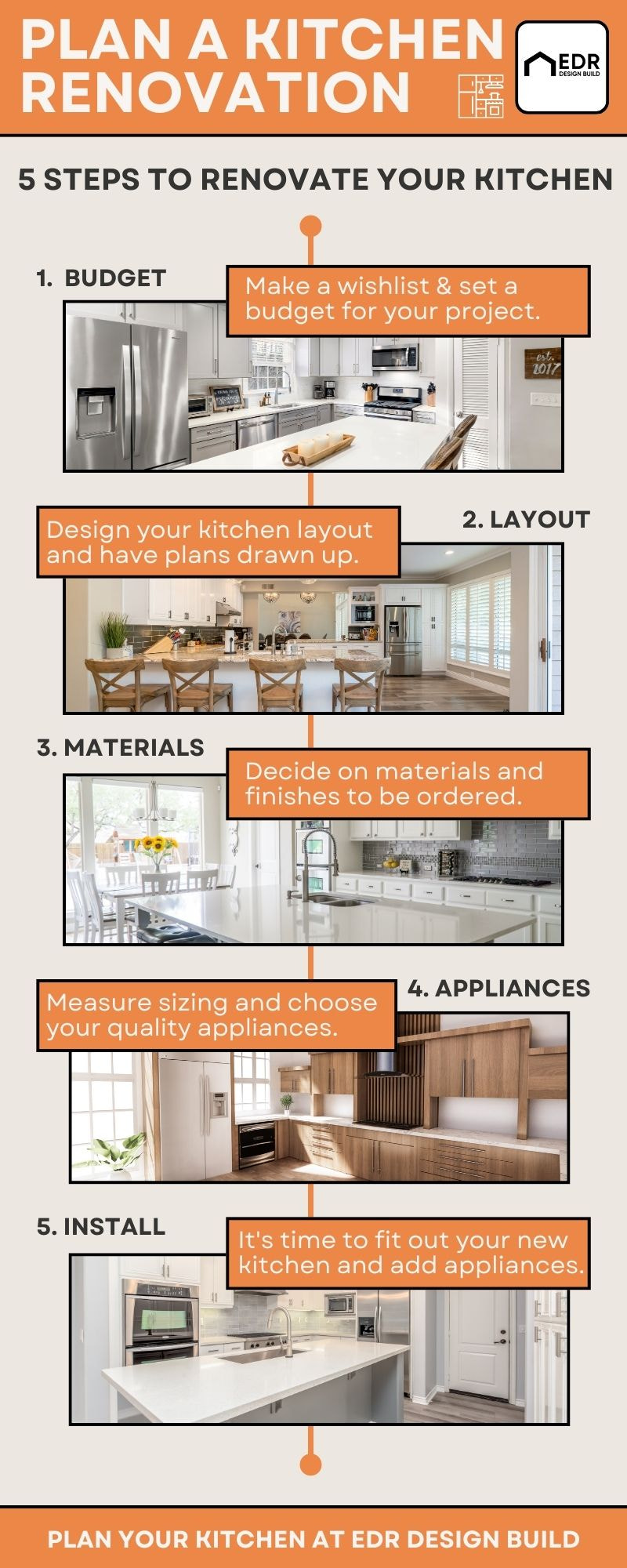 Best Kitchen Remodeling | EDR Design Build
