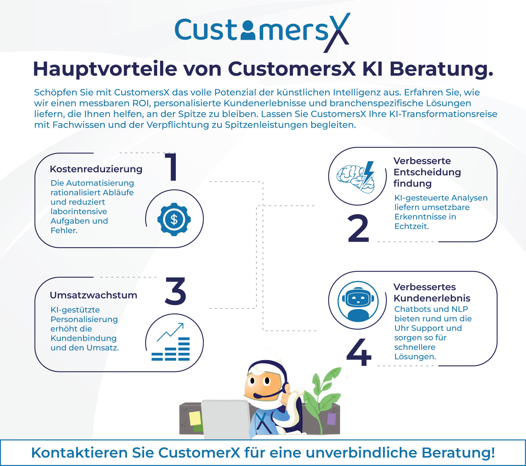 Hauptvorteile von CustomersX KI Beratung