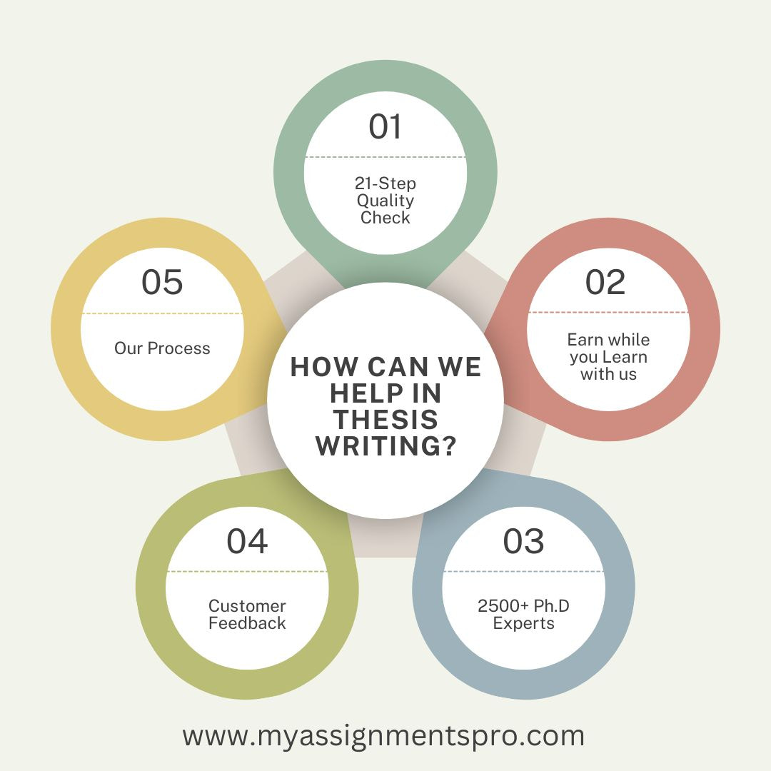Thesis Assignment Help | Expert Guidance for Your Thesis Writing