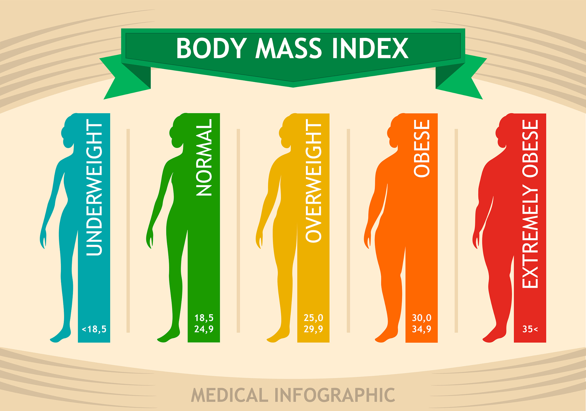 BMI Made Simple!