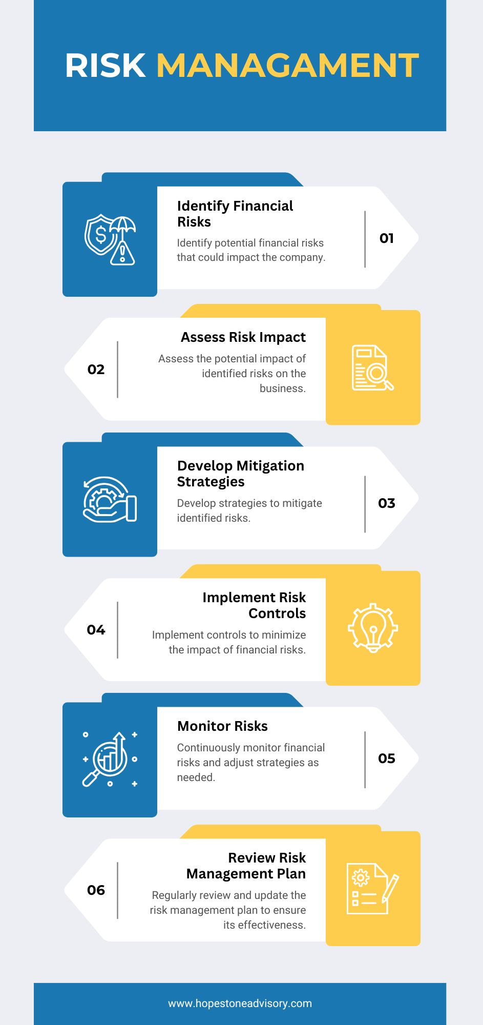 Financial Services Risk Management | Advanced Risk Mitigation Strategies