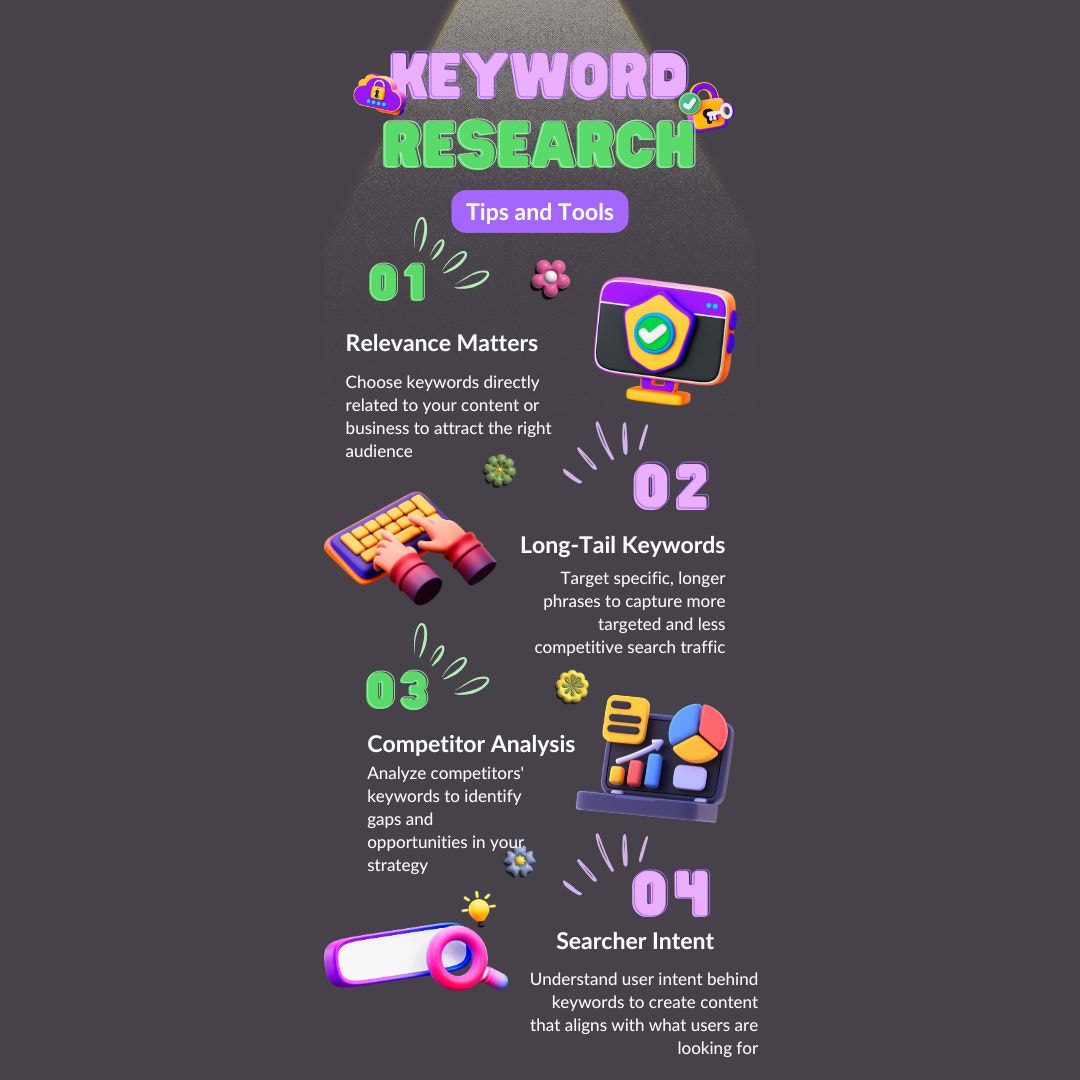 Keyword Research- image backlink
