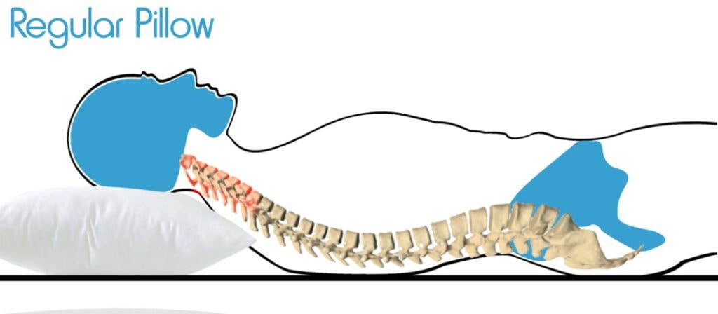 Best Cervical Pillow for Neck Pain – Top-Rated Support for Comfort