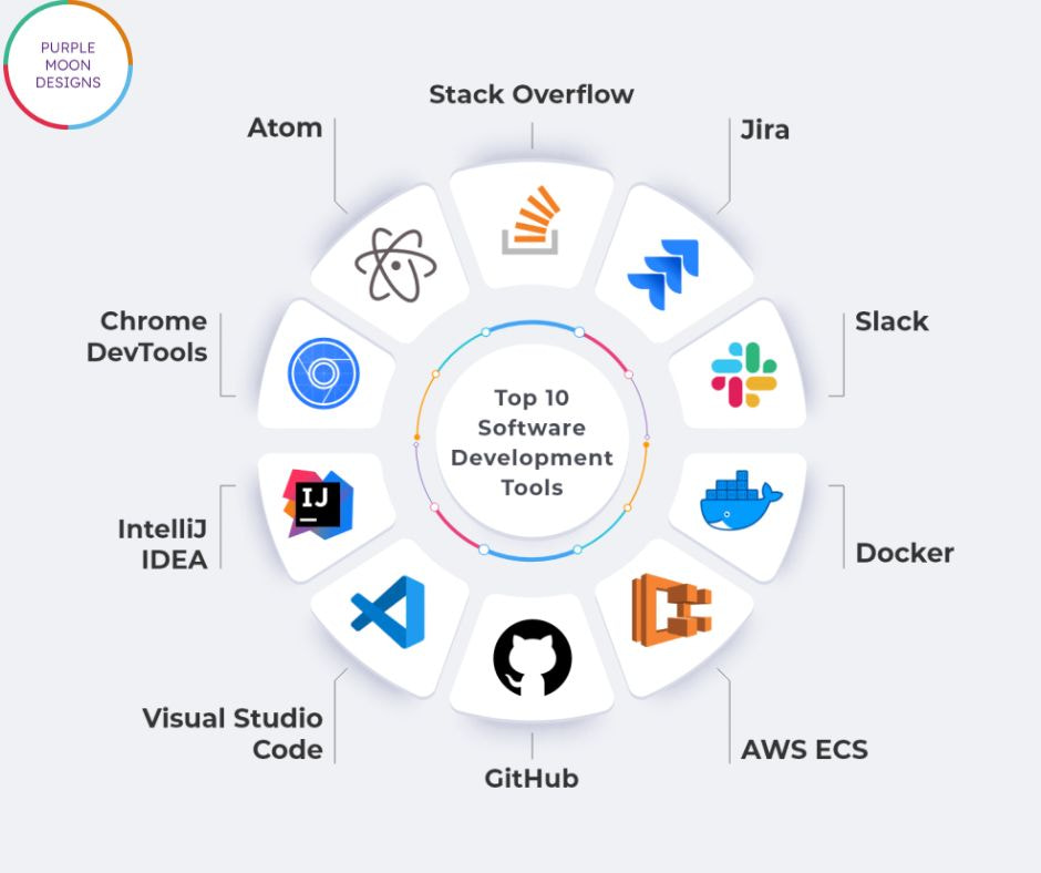 Top Software Development Companies Glasgow